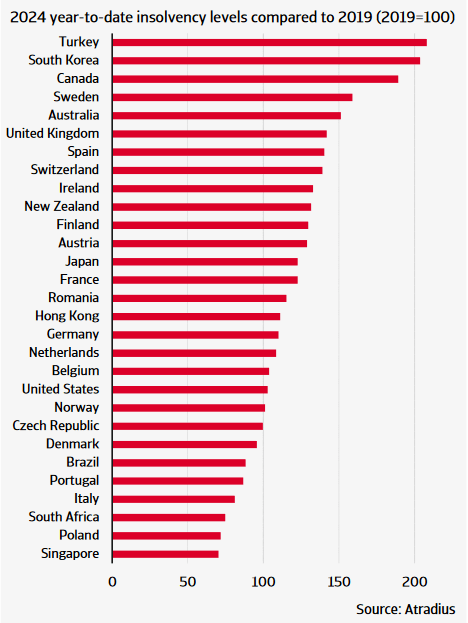 Atradius Outlook 09 2024 01