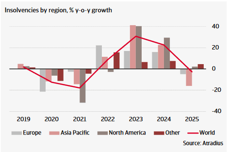 Atradius Outlook 09 2024 02