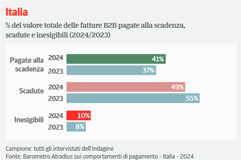 Atradius pag it 2024 01