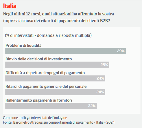 Atradius pag it 2024 02
