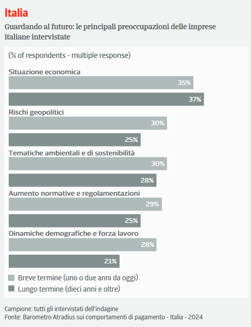 Atradius pag it 2024 03