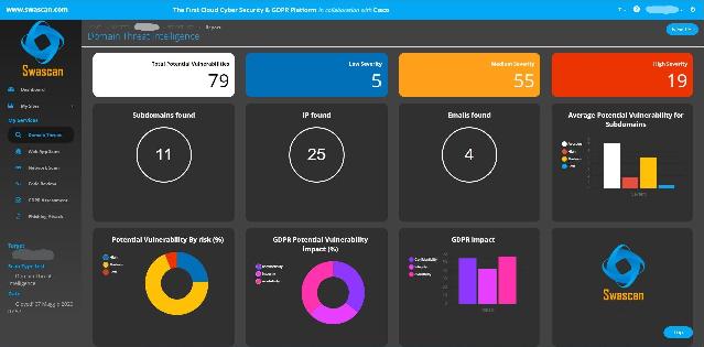 scansione Domain Threat Intelligence