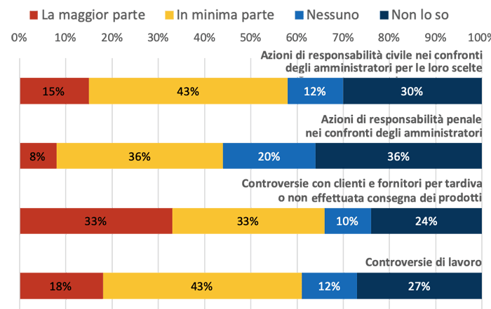 Roland Tab Indagine Covid