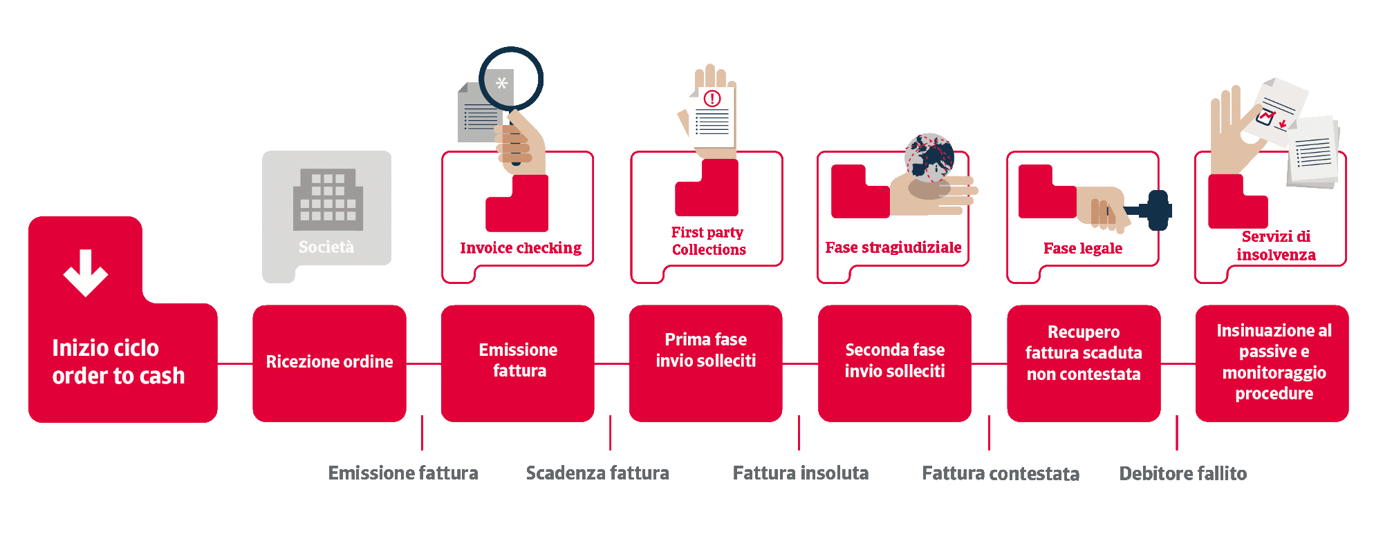 ciclo fattura atradius collection
